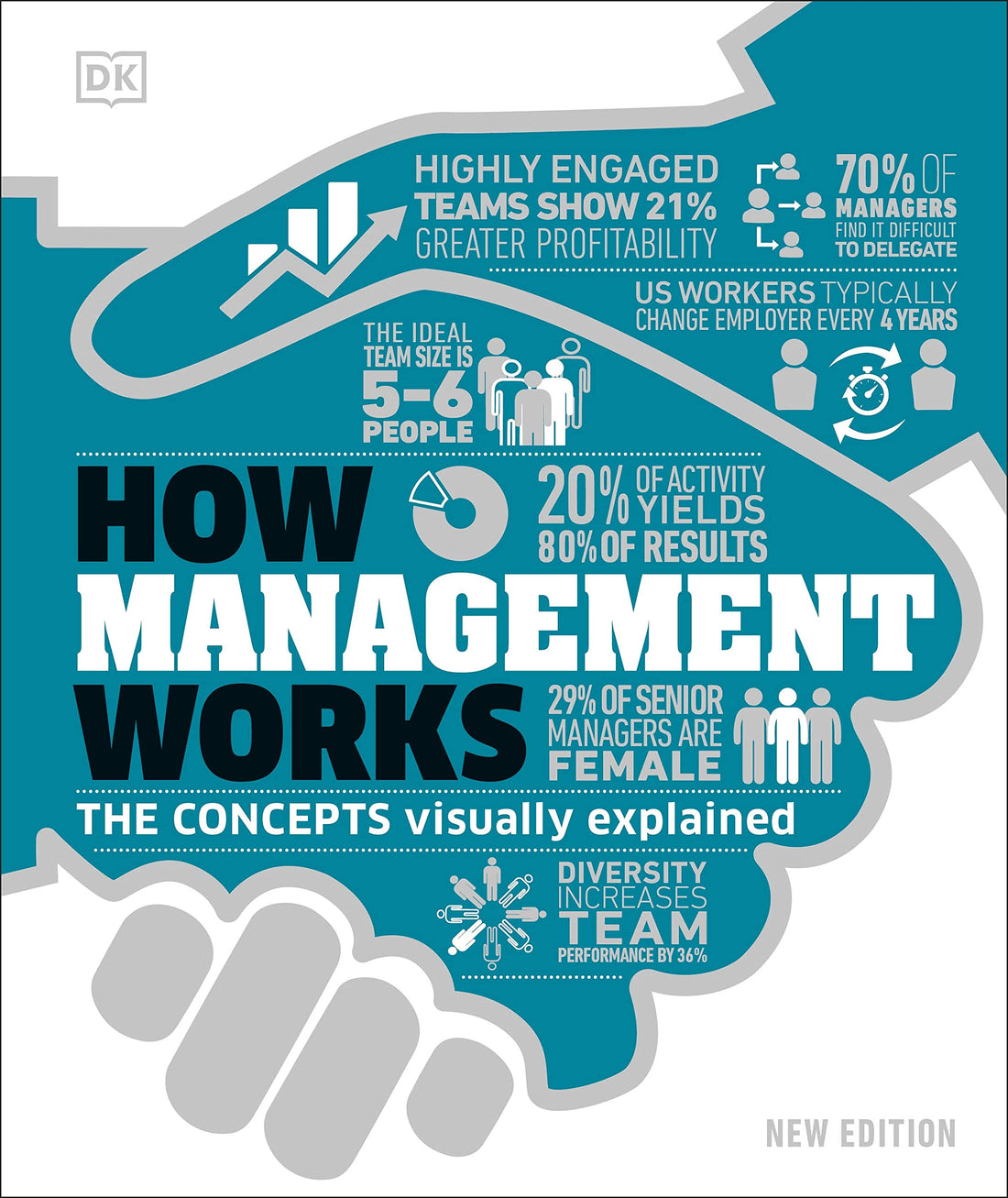 DK How Management Works: The Concepts Visually Explained