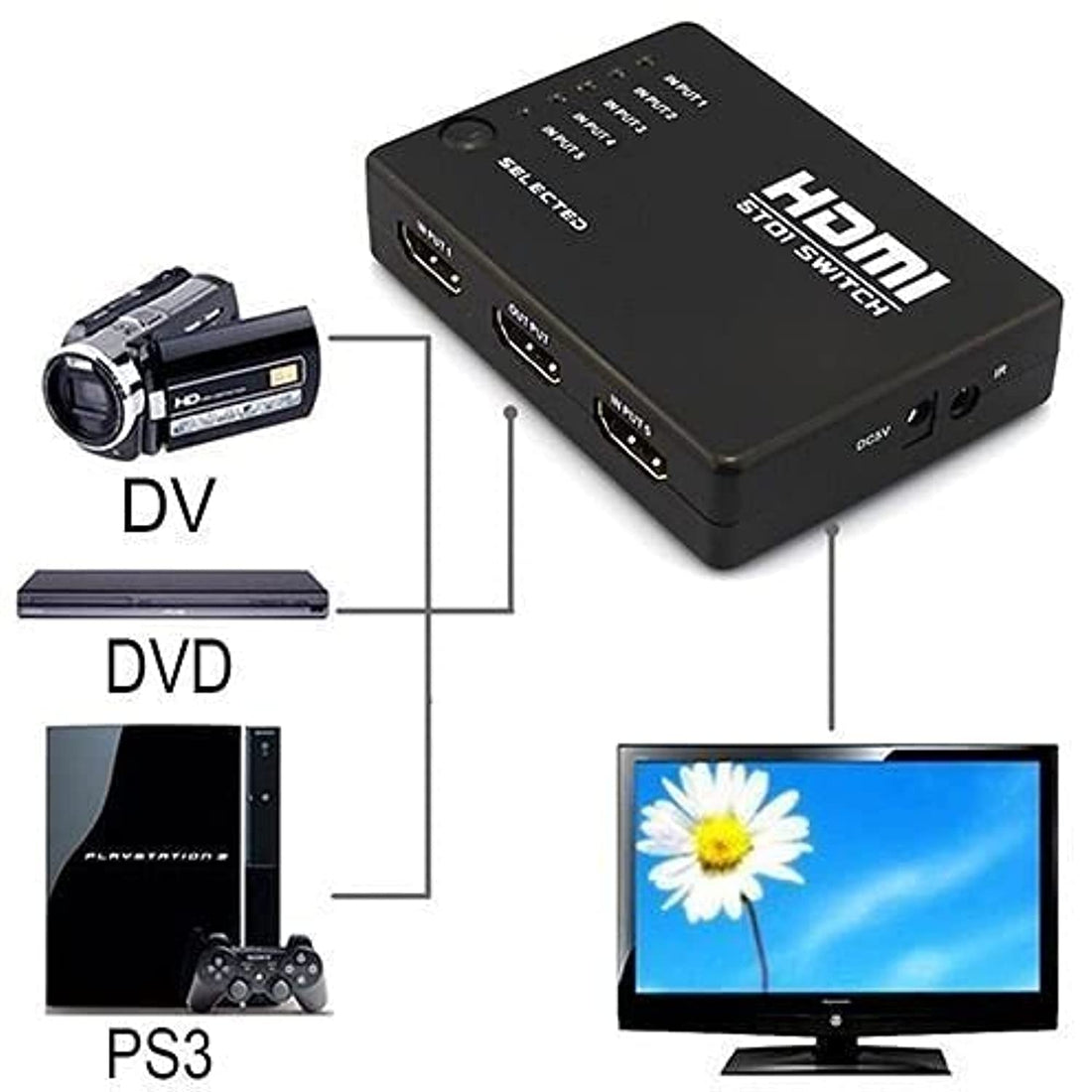 5 Port HD 1080P Video HDMI Switch Switcher Splitter for HDTV PS3 DVD IR Remote - 2724296446264