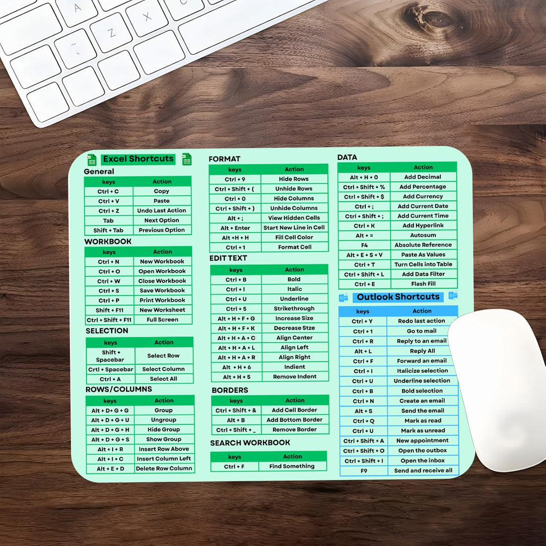 Mouse Pad, Excelpad Shortcut Pad, Excel Cheat Sheet Desk Pad, Rubber Sole Excel Mouse Pad, Office Shortcut Key Non-Slip Keyboard Pad (22 x 18 CM) (GREEN)